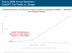 英伟达2024BlackwellGPU的单token