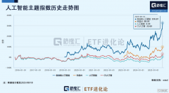 <b>6月英伟达底部反转带动国内AI算</b>